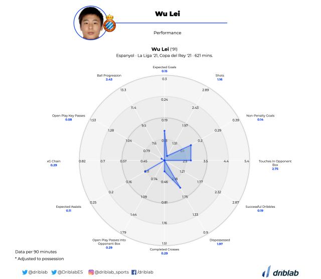 开云体育app下载-如何评价武磊3年旅欧经历?看看数据科学家的分析